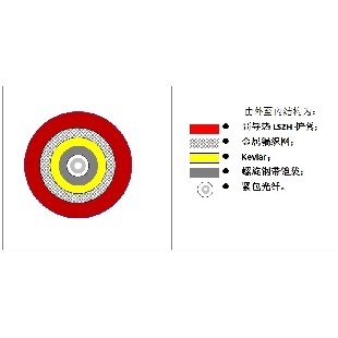 高導熱型鎧裝感測光纜