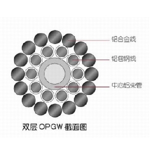 盈極光電官方網(wǎng)站，野戰(zhàn)光纜，OPGW光纜，OPPC光纜，OPGW光纜金具，ADS